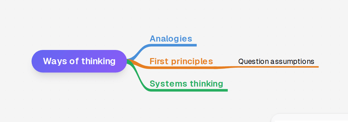 An auto-laid-out mindmap with colour-coded branches